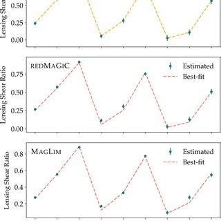 Upper Panel True Values Of The Ratios Frg For Our Fiducial Theory