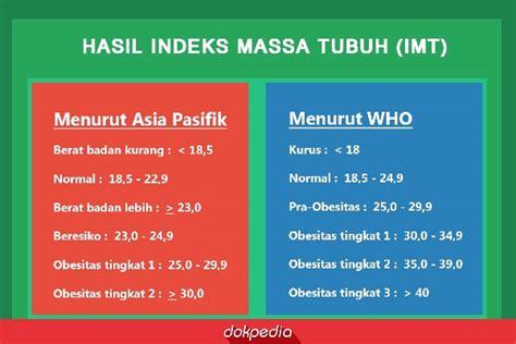 Kalkulator Indeks Massa Tubuh Imt Informasi Kesehatan Dan Kedokteran