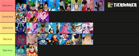 Dragonball, Dragonball Z, GT, Super Arcs Tier List (Community Rankings ...