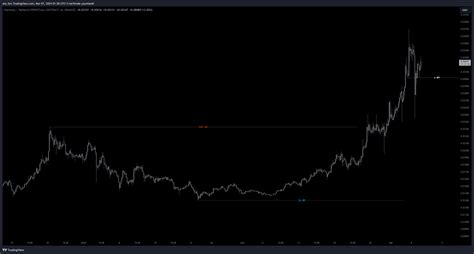 Binance Oneusdt P Chart Image By Ata Bro Tradingview