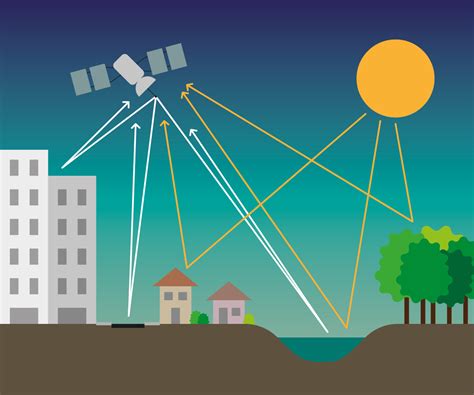 Quais Os Principais Usos E Aplica Es Do Sensoriamento Remoto