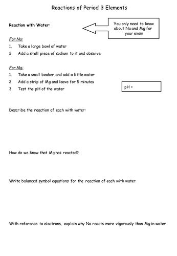 13.1 Reactions of Period 3 Elements | Teaching Resources