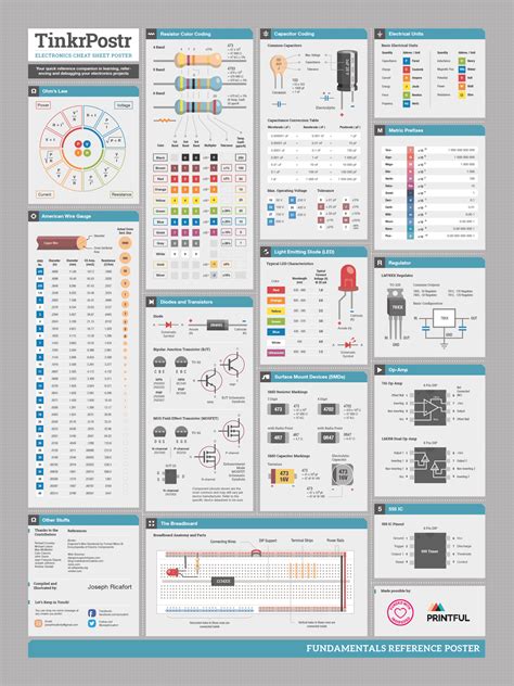 Basic Electronics Theory High Quality Reference Poster Diy