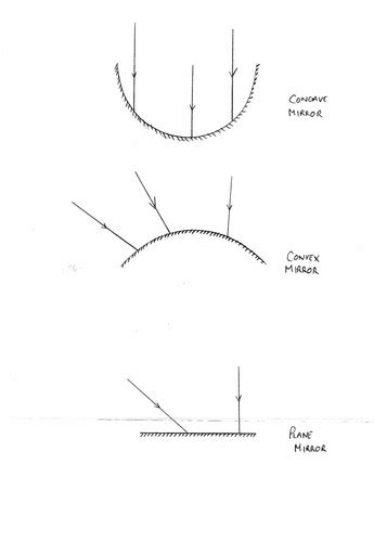 Reflection & Refraction Physics | Teaching Resources