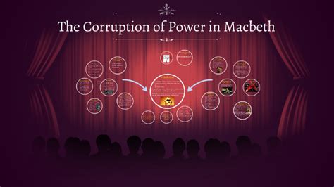 The Corruption of Power in Macbeth by Shadia A on Prezi