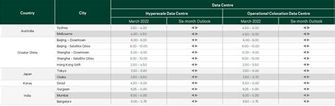 Valued Insights All Eyes On Cap Rates CBRE Australia