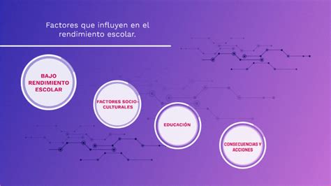 Factores Que Influyen En El Rendimiento Escolar By Damaris Altamirano On Prezi