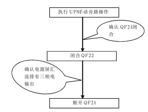 浅谈对地铁信号电源设备的几点认识参考网