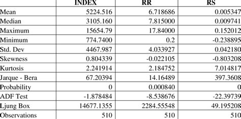 Preliminary Data Analysis Summary Statistics Download Table