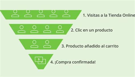 Come Creare Un Funnel Di Conversione E Commerce Efficace MDirector