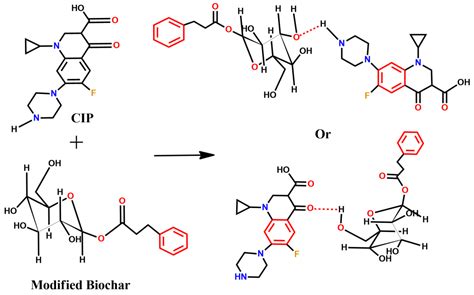 Catalysts Free Full Text Effective Removal Of Refractory Pollutants Through Cinnamic Acid