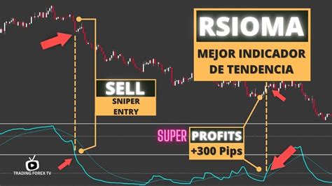 Rsiomael Mejor Indicador De Tendencia Forex Youtube