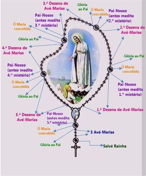 Como Rezar O Ter O Ros Rio How To Pray The Rosary C Mo Rezar El