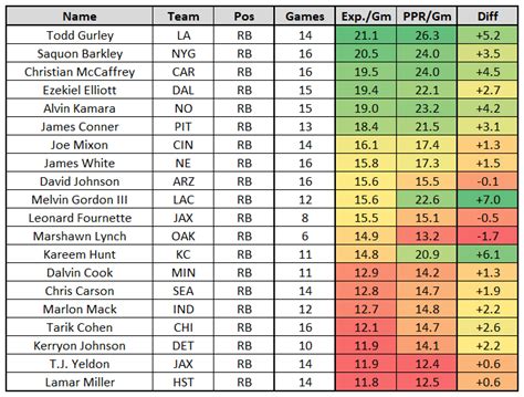 2024 Projected Fantasy Points Gene Jaquith