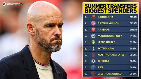 Proof Ten Hag Needs More Signings Man Utds Summer Transfers Not