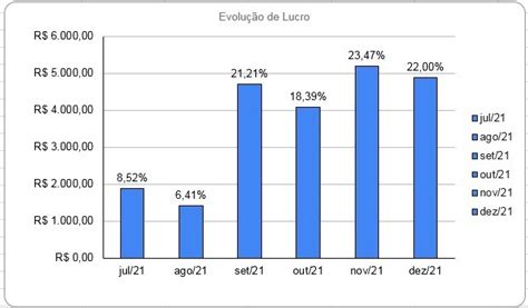 Como Inserir Porcentagem Nos Gr Ficos Do Excel Max Planilhas