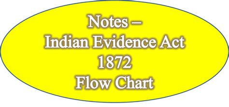 Indian Evidence Act Flow Chart