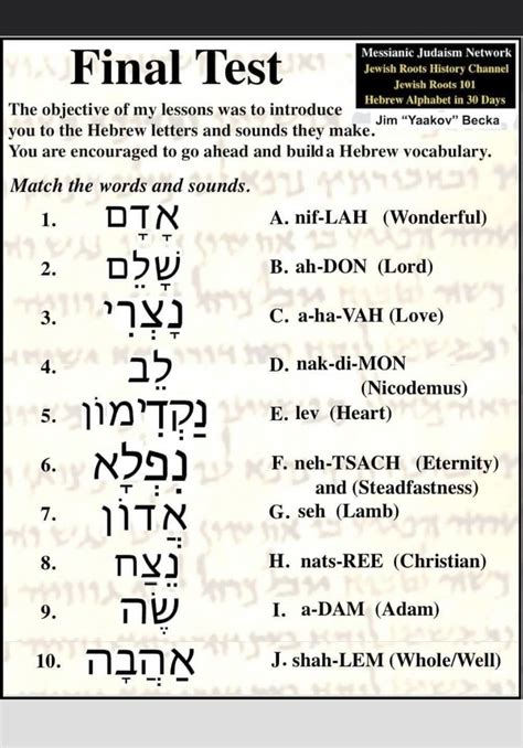 Pin By Sungmin On Learn Hebrew Alphabet Hebrew Vocabulary