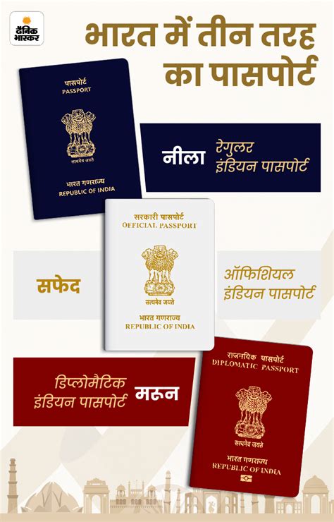 Rahul Gandhi Passport Case Indian Passport Types And Apply Process