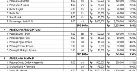 Contoh Dokumen Rab Xls Rab Tpt Excel Riset