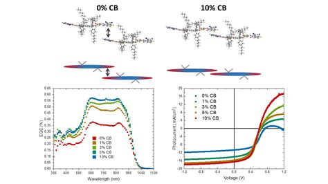 Nanoge Onlinehopv20 Extending The Range Of Useful Polymers In Nfa