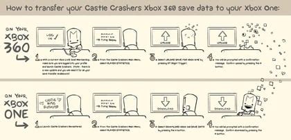 Guide for Castle Crashers Remastered - Transferable Progress