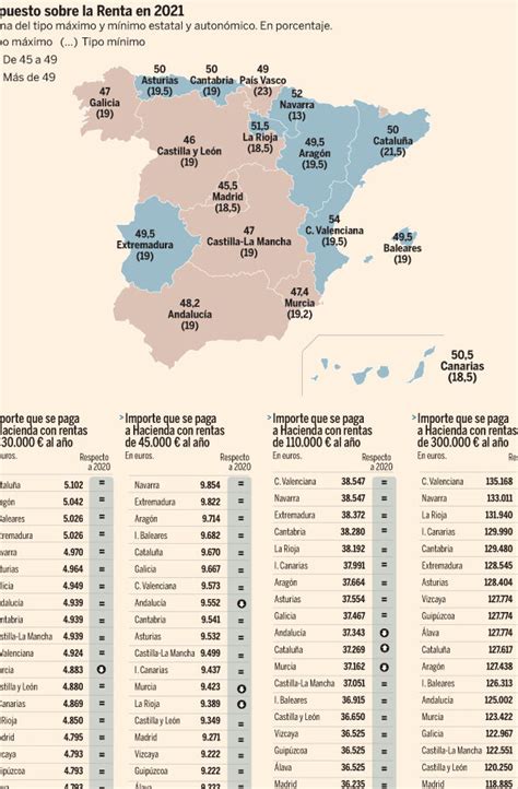 El Impuesto De Sucesiones En La Comunidad Valenciana Y El Patrimonio