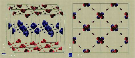 Color online Spin density plot isosurface at 0 2 e Å 3 mapped by