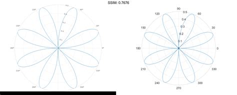 Matlab Polarplot Plotly Graphing Library For Matlab Plotly