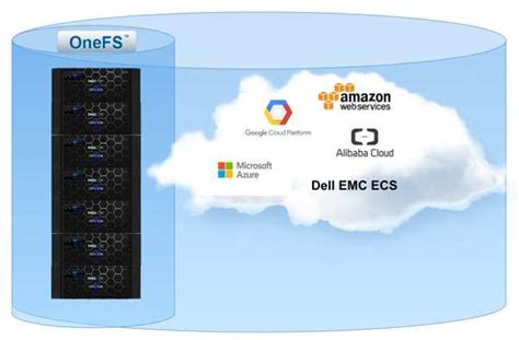 Dell Technologies World Dell Emc Storage Innovations Designed For Data