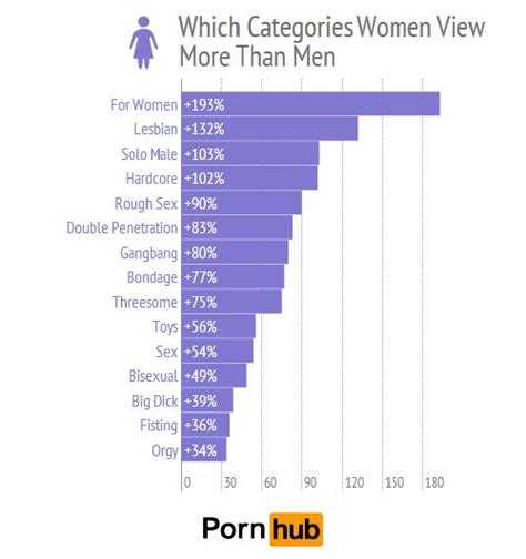 Por que muitas mulheres gostam de assistir pornô gay masculino