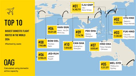 The Busiest Flight Routes Of 2024 Announcement By OAG Kintetsu KIE USA