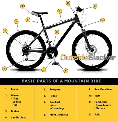 mountain bike parts mountain bike parts folding bike mountain biking