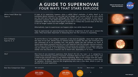 Kepler Beyond Planets Finding Exploding Stars Type Ia Supernova From