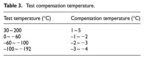 test compensation temperature  scientific diagram