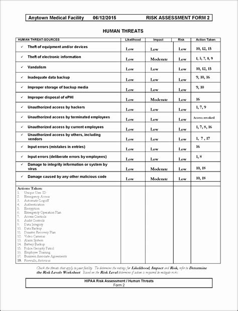 6 Security Impact Analysis Template Sampletemplatess Sampletemplatess