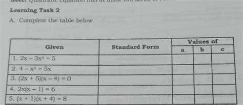 Solved Learning Task A Complete The Table Below Others