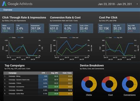 5 Best Reporting Tools For Marketers Advertisers