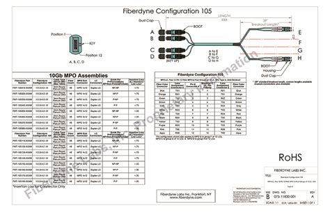 Fiberdyne Labs Inc Configuration 105 MPO To LC 10G Assemblies