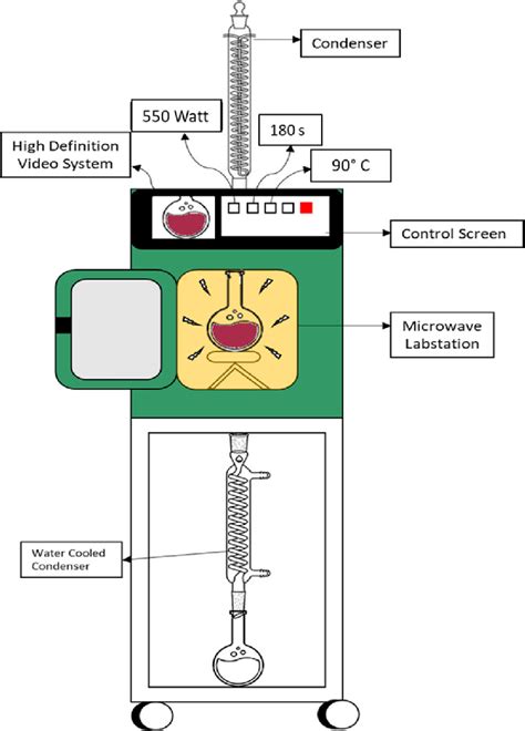 Microwave Assisted Extraction Applied For The Extraction Of Hibiscus