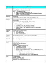 structures and Functions.docx - Structure Function Sclera Outer layer ...