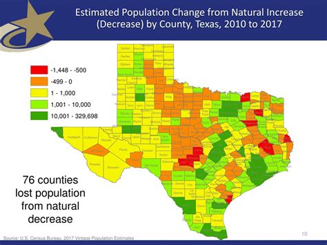 Ppt Texas Population Growth Focusing On Rural Communities Powerpoint