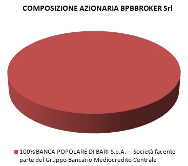 Banca Popolare Di Bari Via Libera All Incorporazione Di Bpbroker