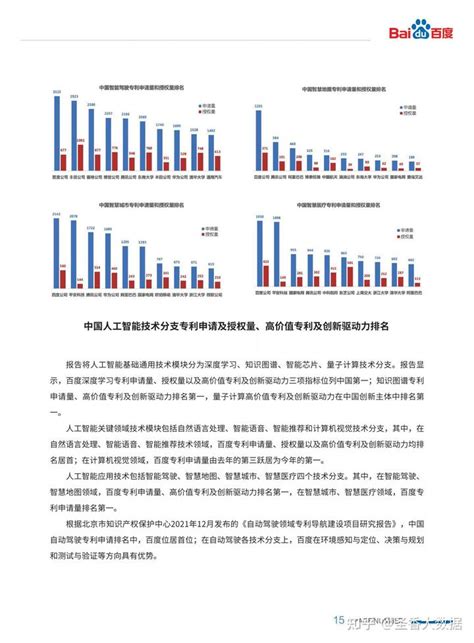 2022百度人工智能专利白皮书（附下载） 知乎