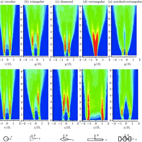 Color Online Contours Of Normalized Axial Velocity In Xy Plane Up