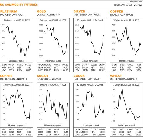 US Commodity futures - BusinessWorld Online - Page 11142