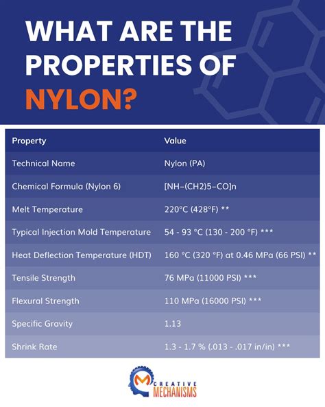 Nylon 66 Chemical Structure