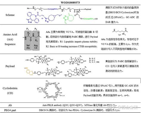 Adc有效载荷之甾体类化合物二 再生元、艾伯维、映恩 知乎