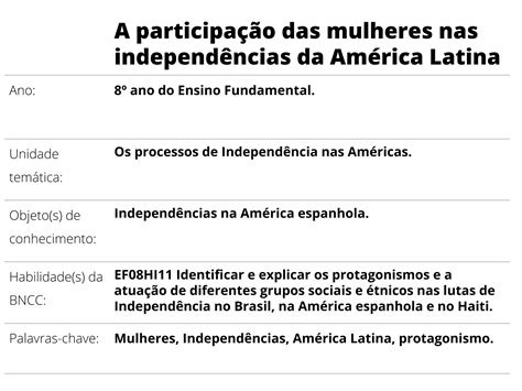 Plano De Aula Ano A Participa O Das Mulheres Nas Independ Ncias