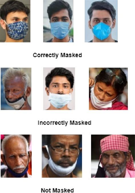 Figure 1 From Analysis Of Covid 19 Appropriate Mask Wearing Behaviour